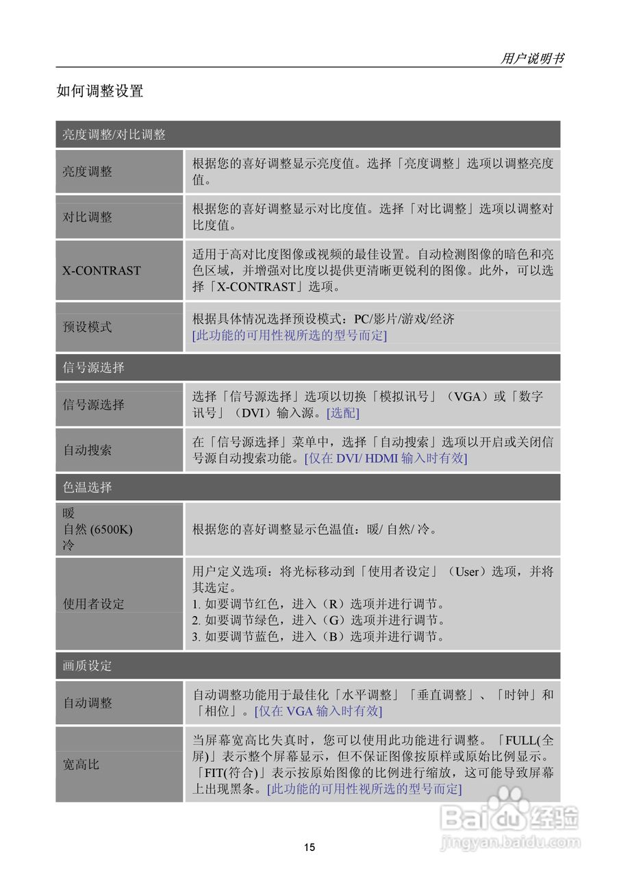 瀚视奇HH223DPB液晶显示器使用说明书:[2]