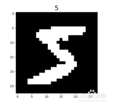 MindSpore加载图像数据集