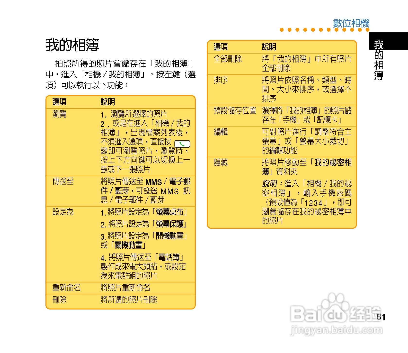 QLAV88手机使用手冊:[7]