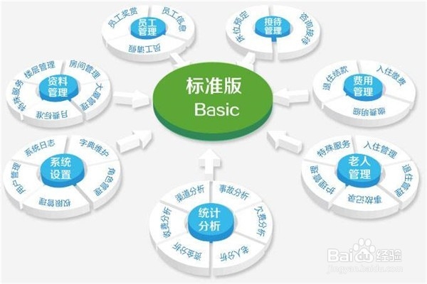 项目论证包含哪些内容 如何做一个项目论证表