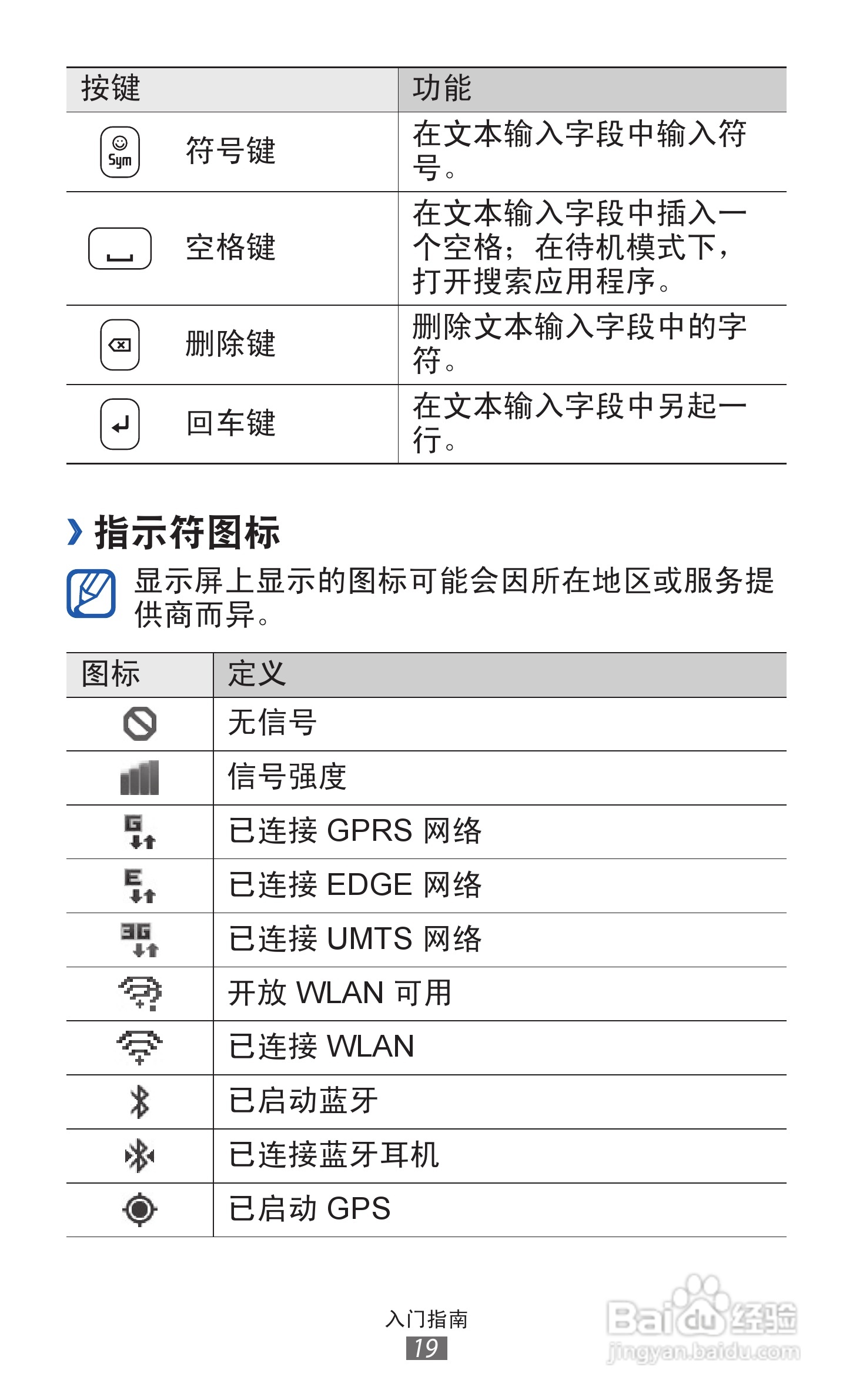 三星GT-B5510手机使用说明书:[2]