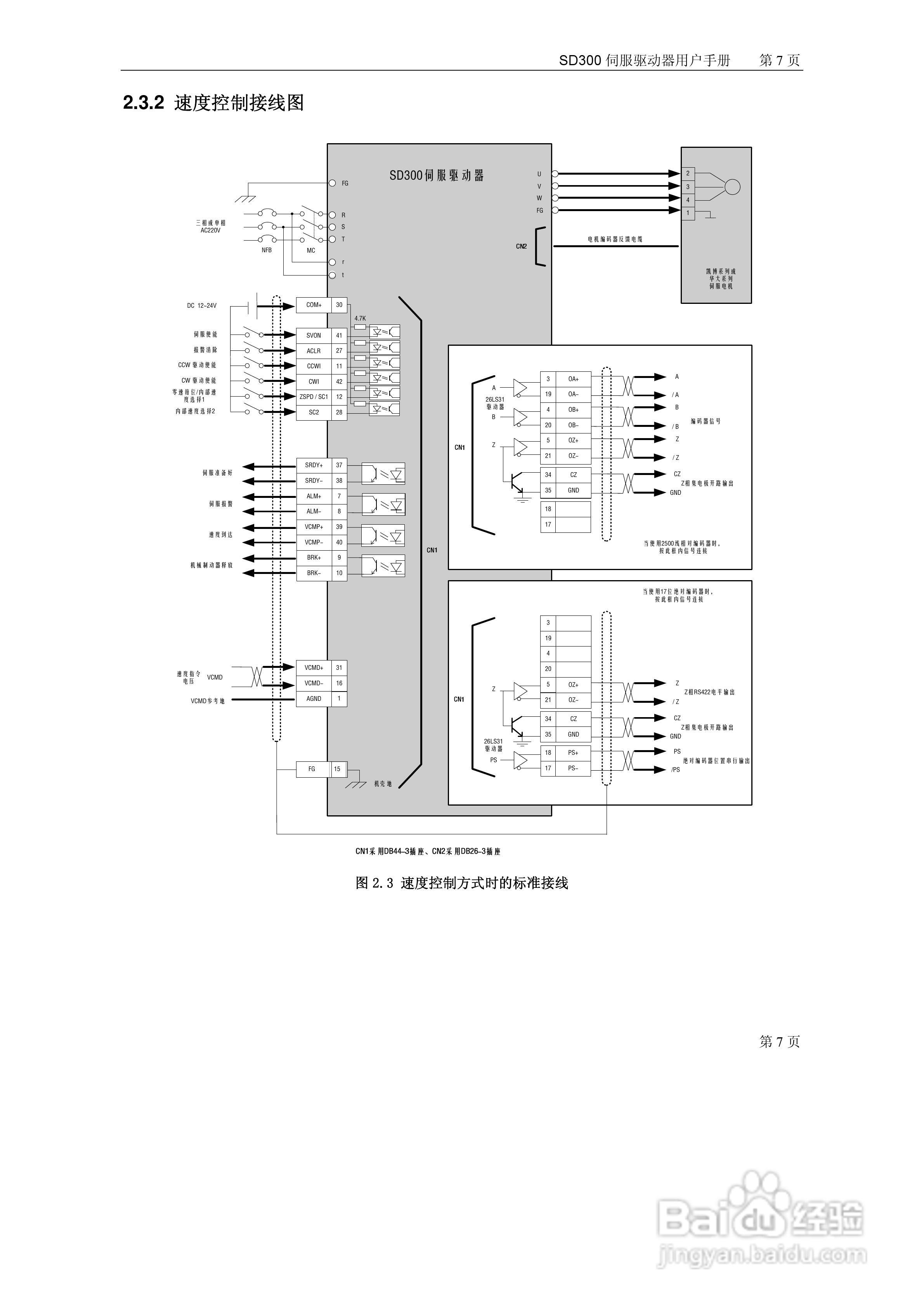 KND-SD300系列全数字交流伺服驱动器使用说明书:[2]