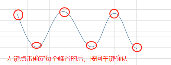 excel怎么制作波浪线