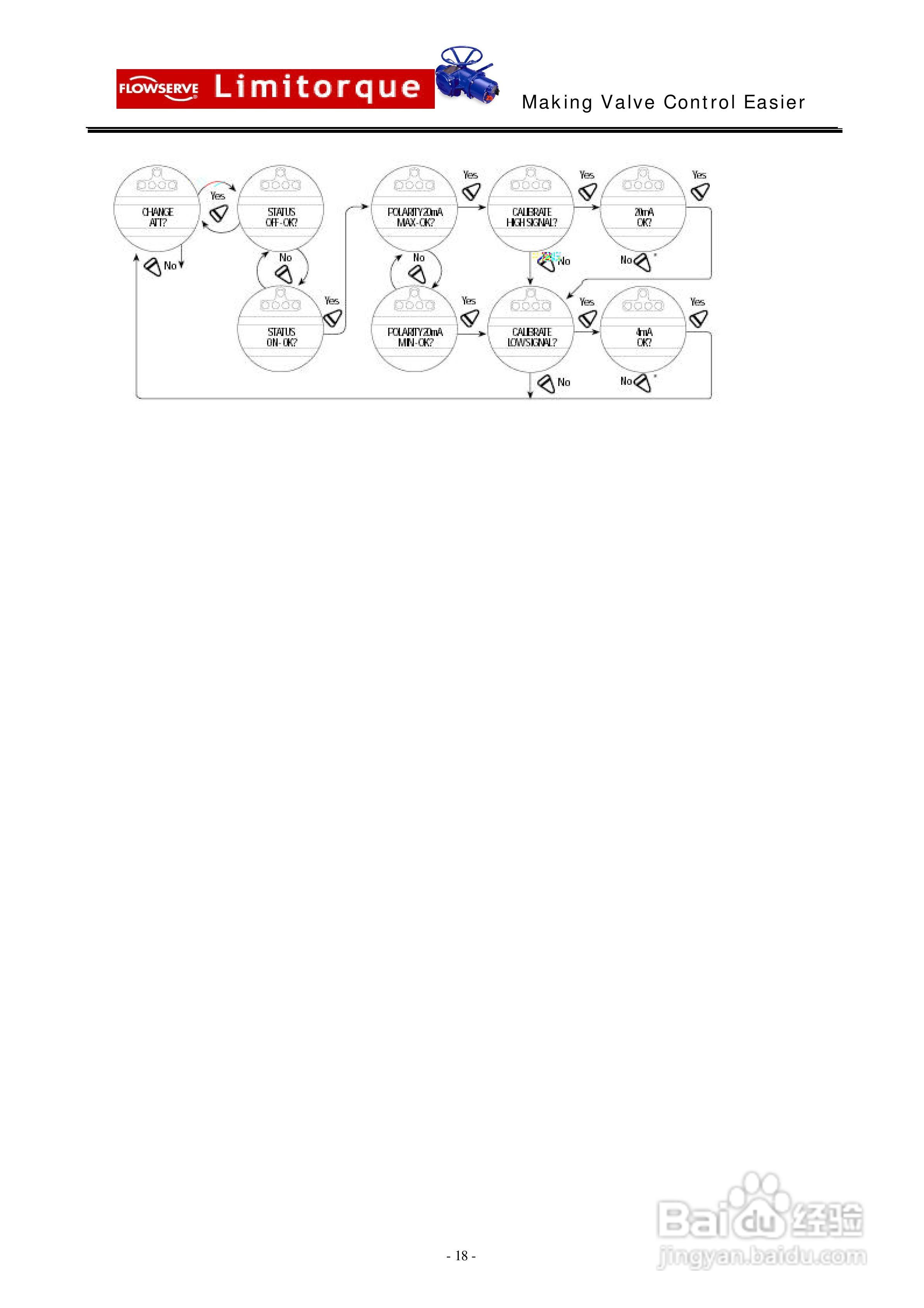利密托克MX执行器安装和操作手册:[2]