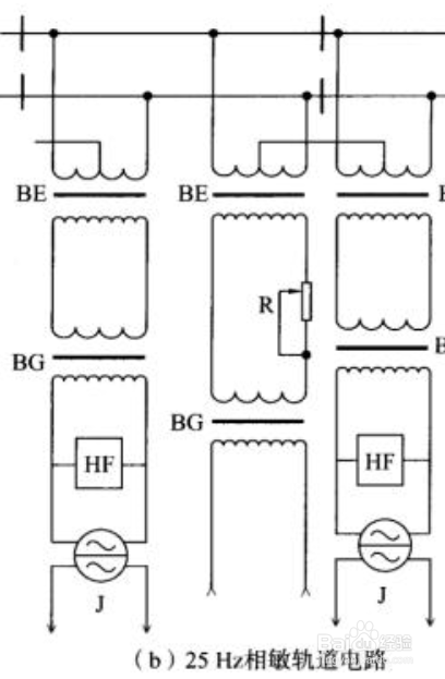 组合排列表的设计