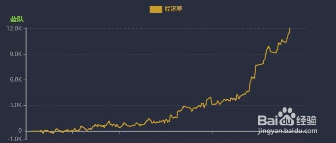 LCK季后赛如何保持预测高胜率