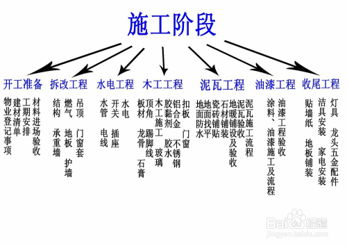 新房装修的步骤说明和建议注意的细节