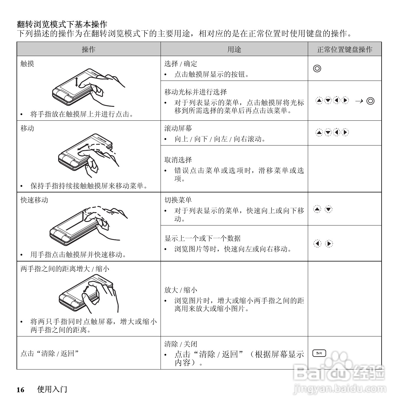 夏普SH7110C手机使用说明书:[2]