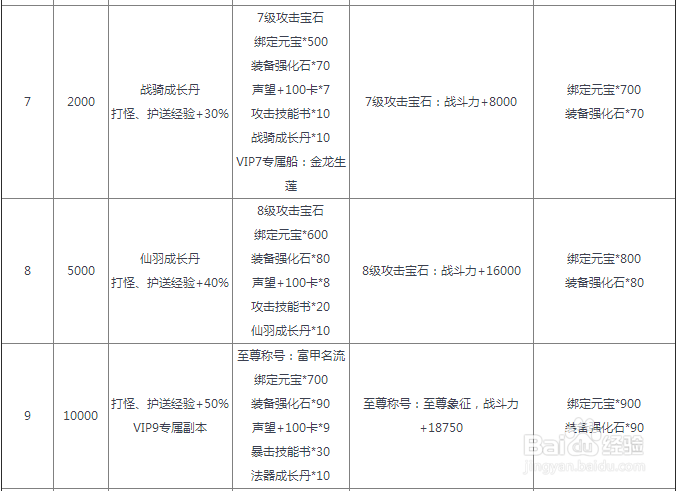 剑雨江湖VIP有哪些特权