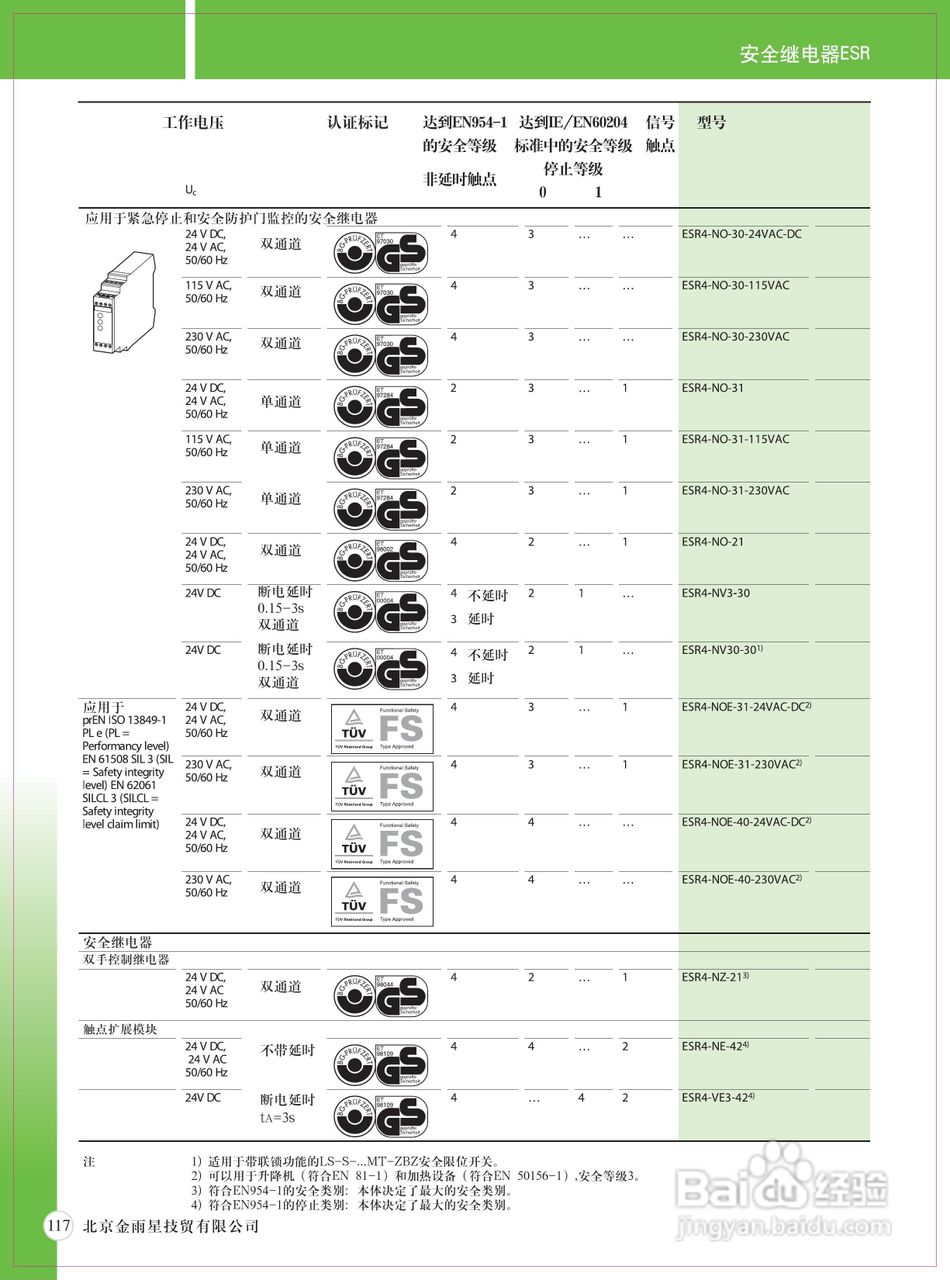 Moeller（穆勒）ESR安全继电器说明书:[1]