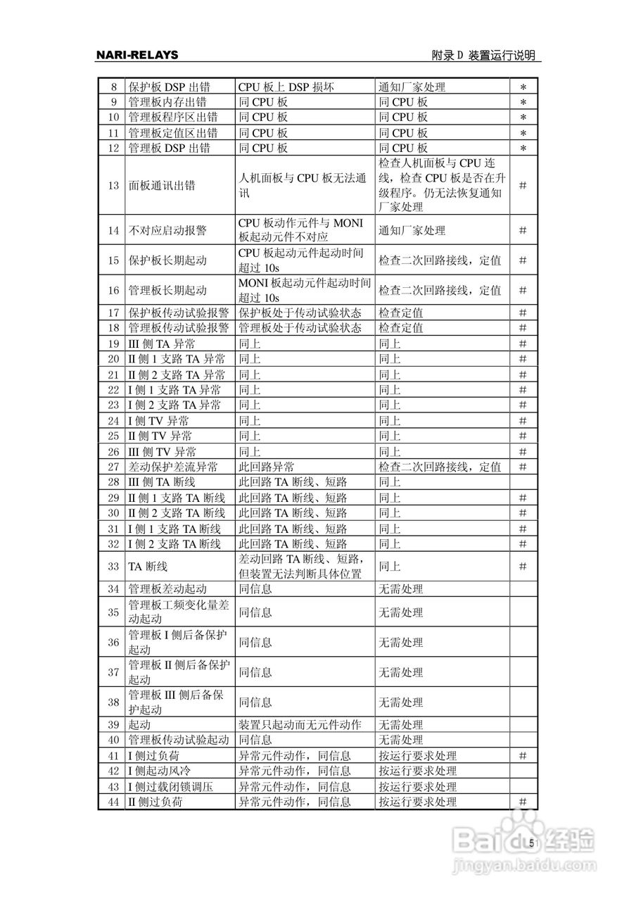 RCS-978EZ型变压器成套保护装置使用说明书:[6]