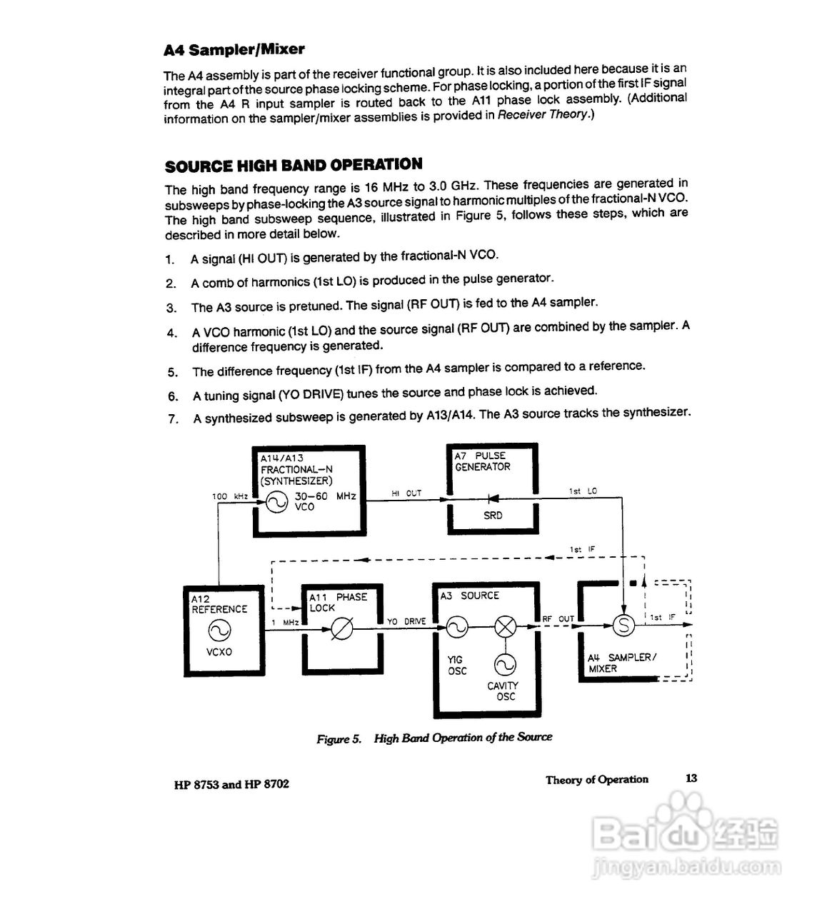 HP8753A/B/ C分析仪说明书:[40]