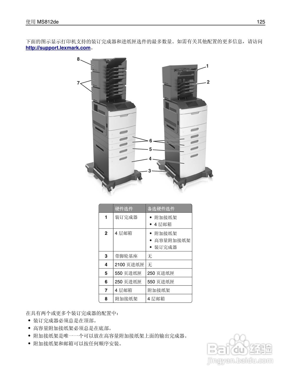利盟Lexmark MS810打印机说明书:[13]