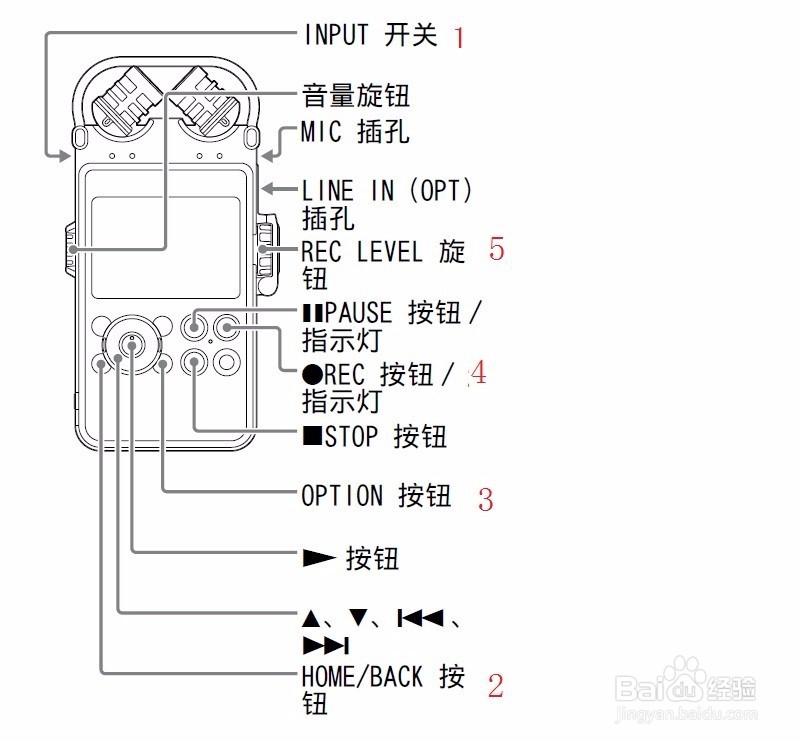 索尼d100超详细使用