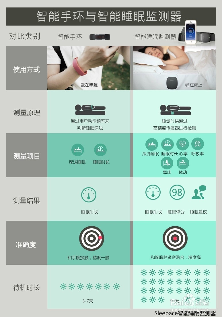 日常生活如何做到睡眠监测
