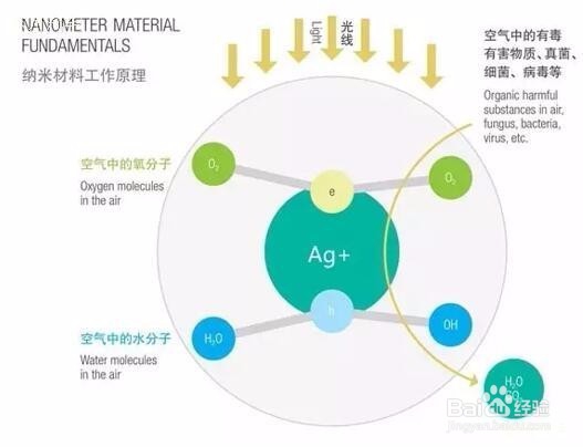 装修除甲醛找除甲醛公司靠谱吗?