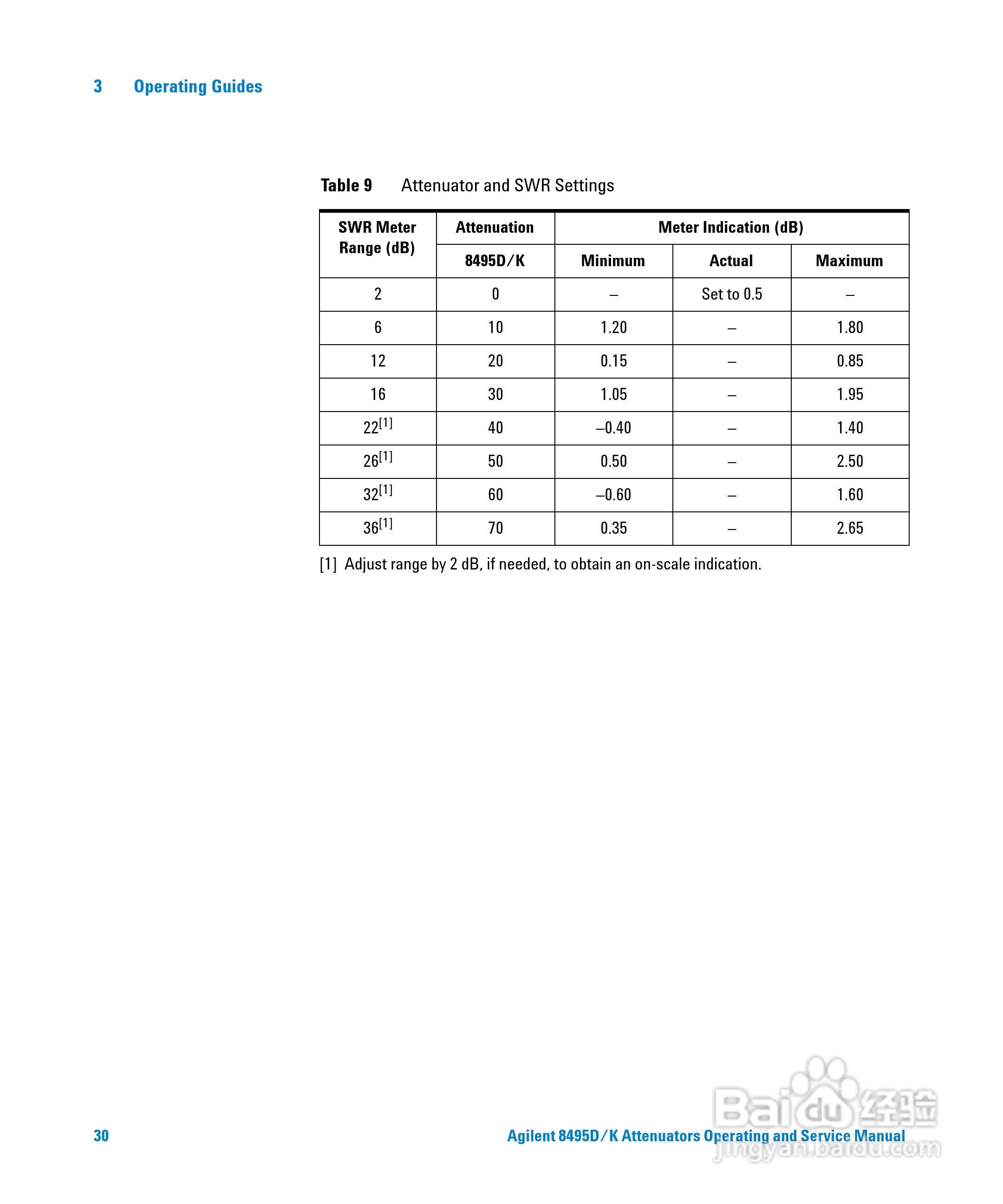 8495D手动步进衰减器使用手册:[3]
