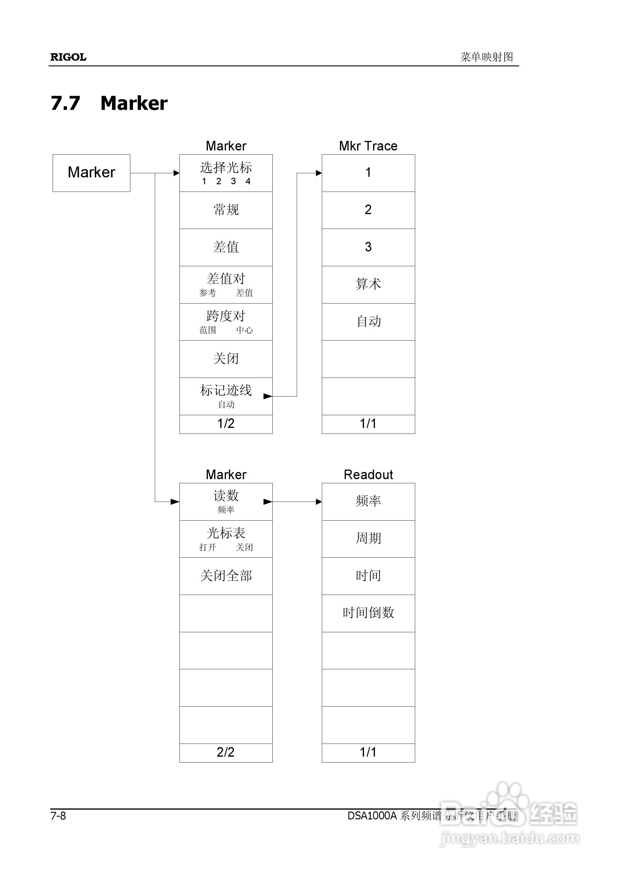 普源DSA1000A系列频谱分析仪说明书:[24]