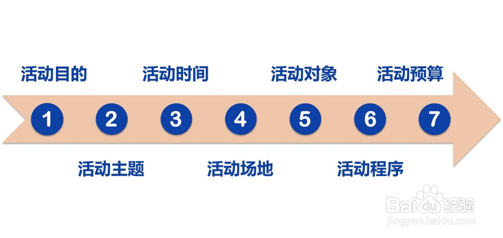 如何编写《员工生日会活动方案》