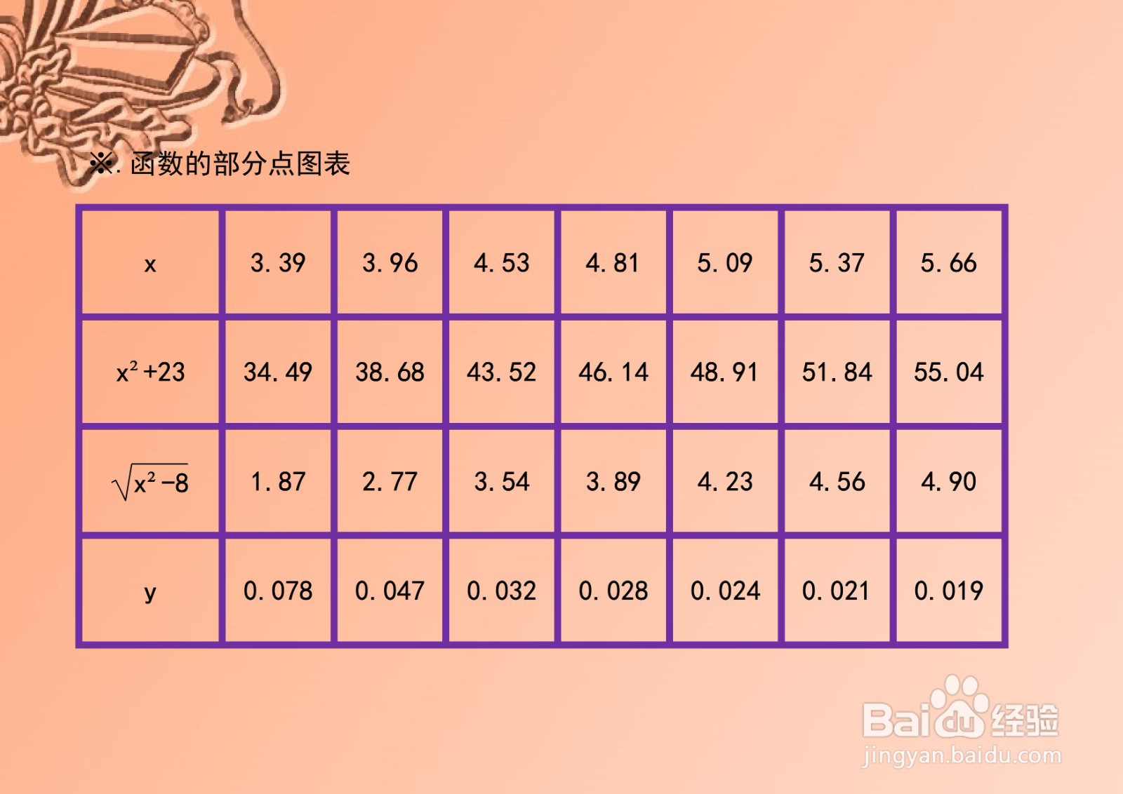 函数y(x^2+23)√(x^2-8)=5的图像画法