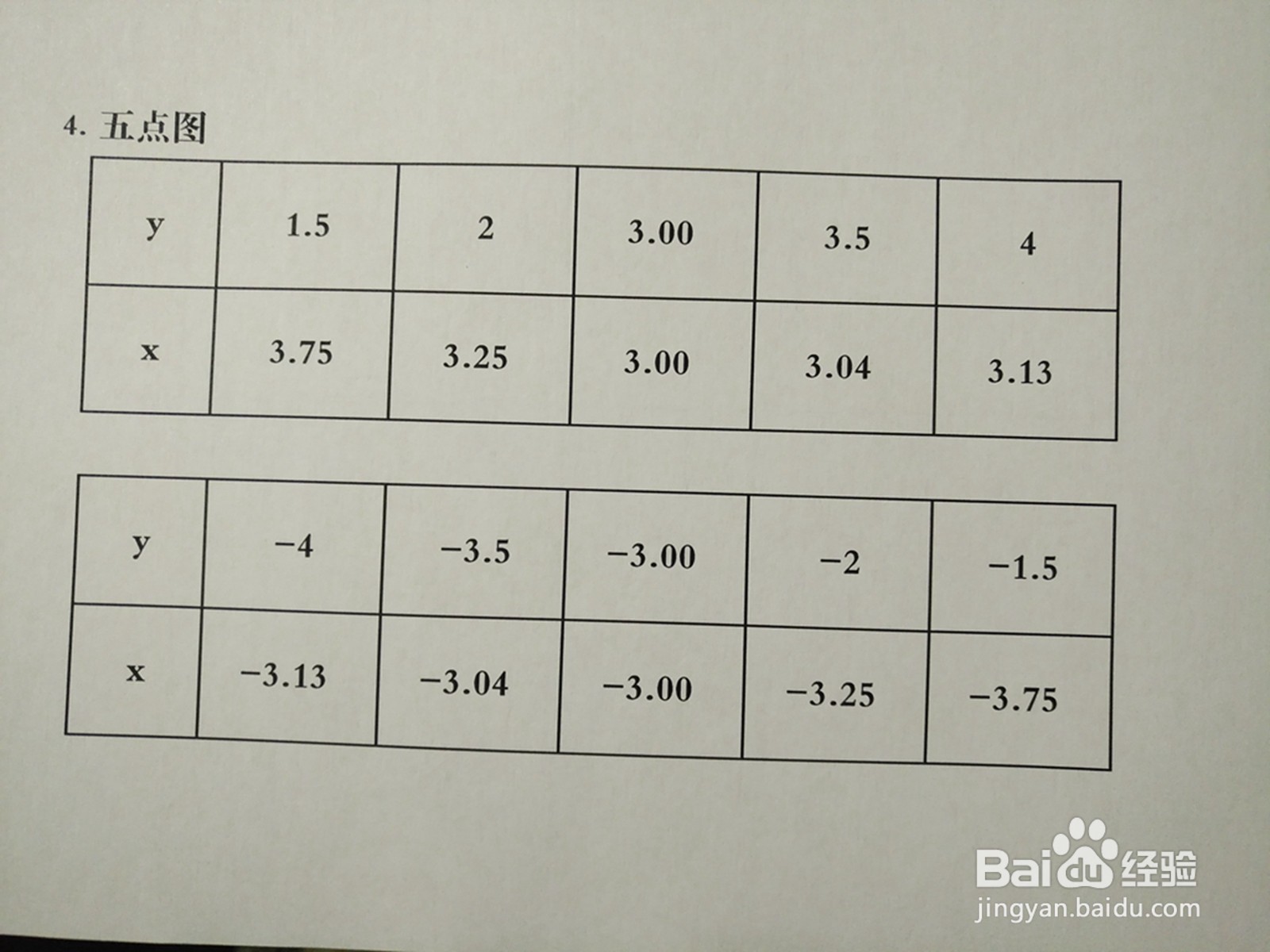 用导数工具画曲线方程y^2-2xy+9=0的图像示意图