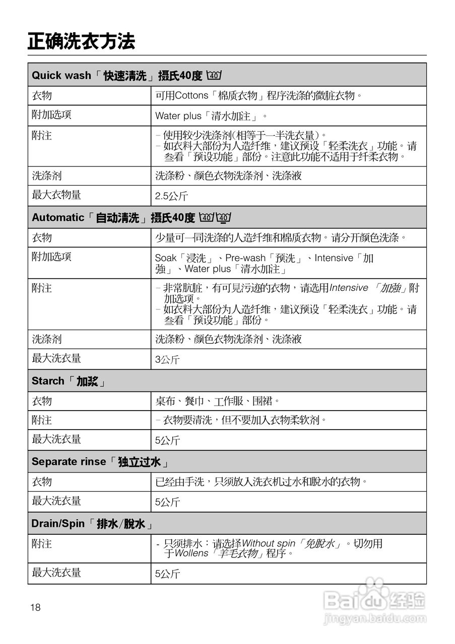 W2104型洗衣机使用说明书:[2]