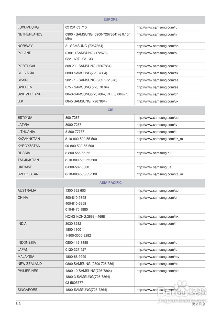 三星SP-P410M LED迷你投影仪用户说明书:[5]
