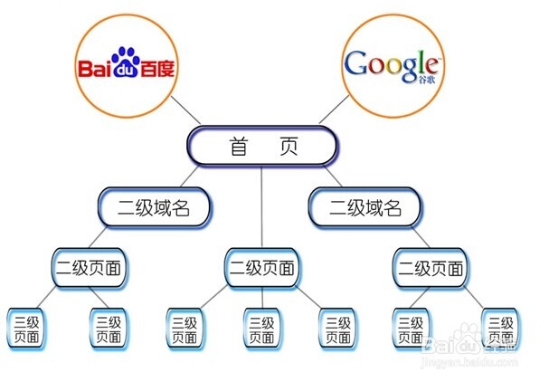 菜鸟学习网站推广的经验