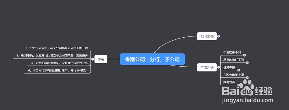 香港公司，分行，子公司的区别