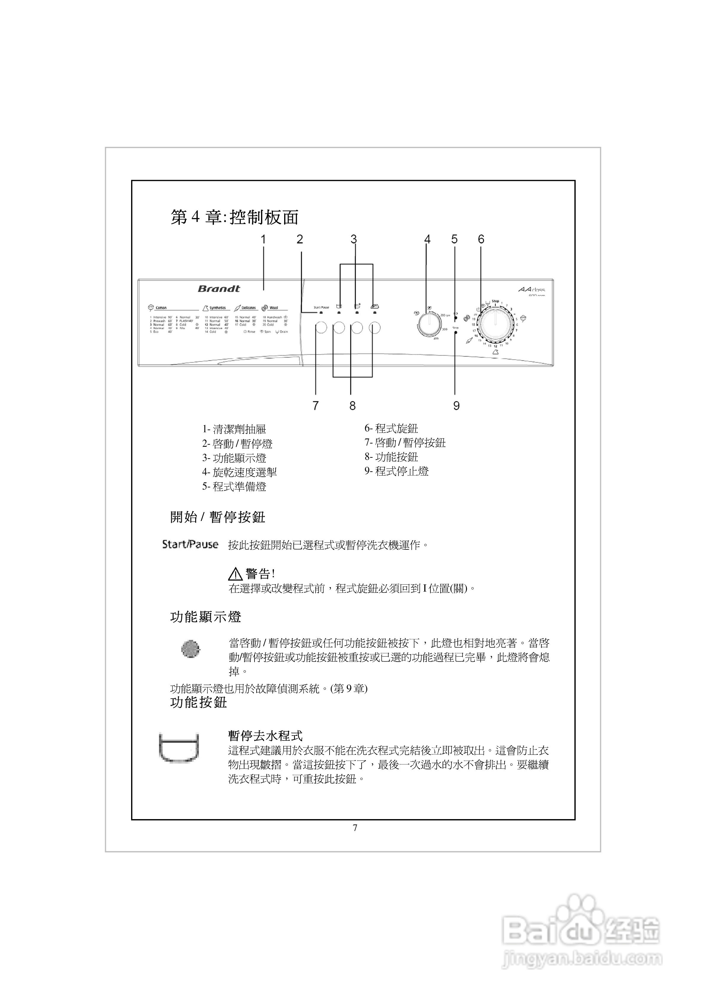 法国白朗WFE606A型前置式洗衣机说明书:[1]