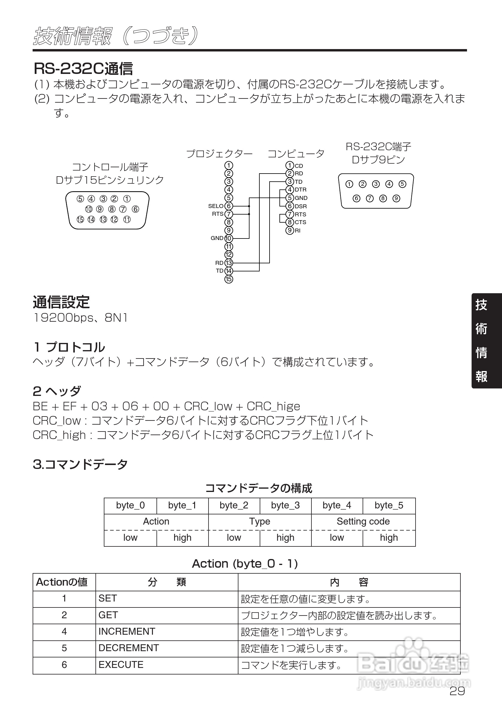 HITACHI CP-X985J投影仪说明书:[4]