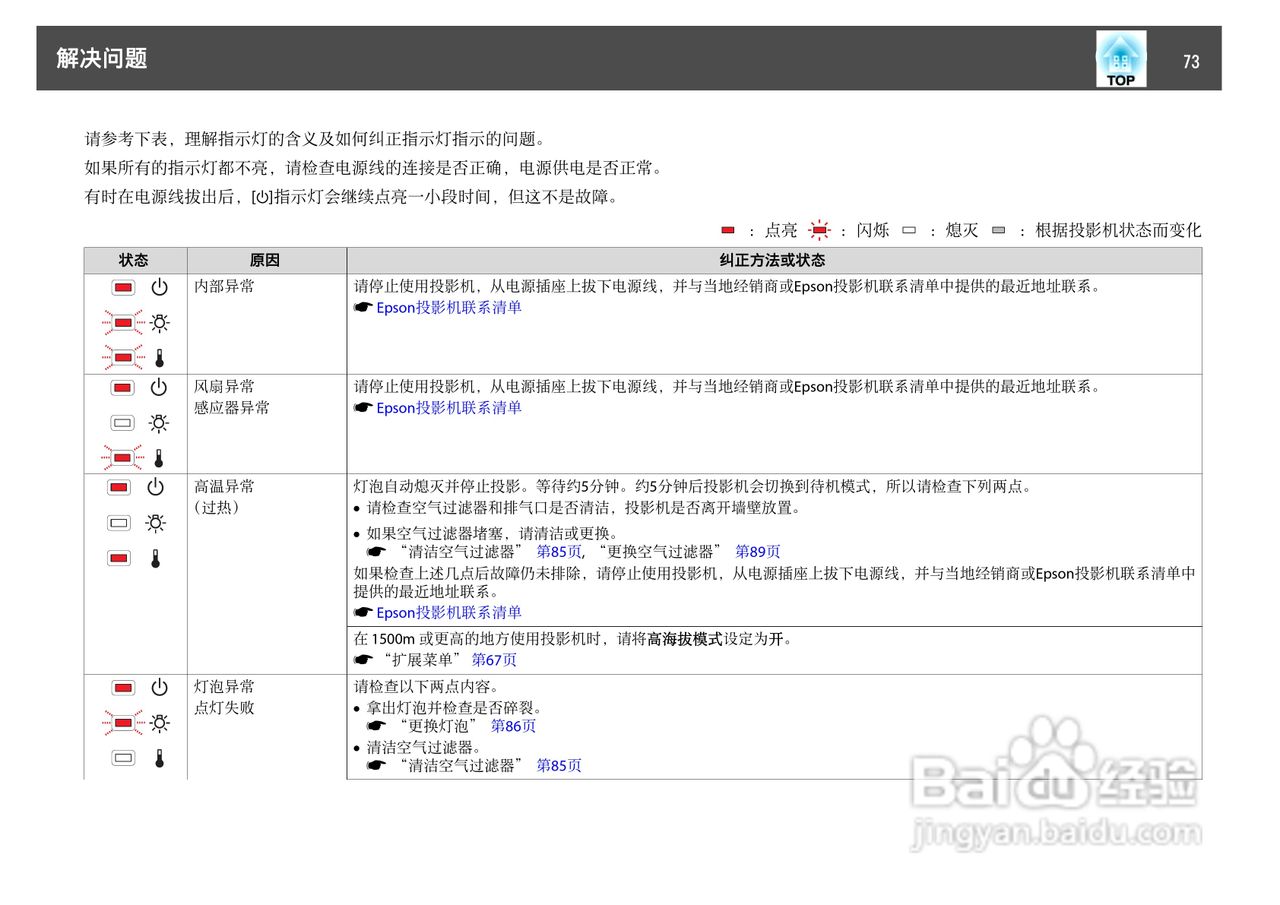 爱普生 EB-C10SE投影机说明书:[8]