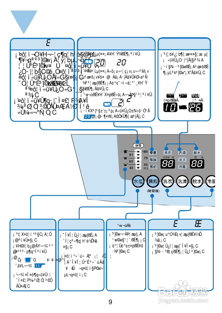 三洋SW-15DV1洗衣机使用说明书:[1]