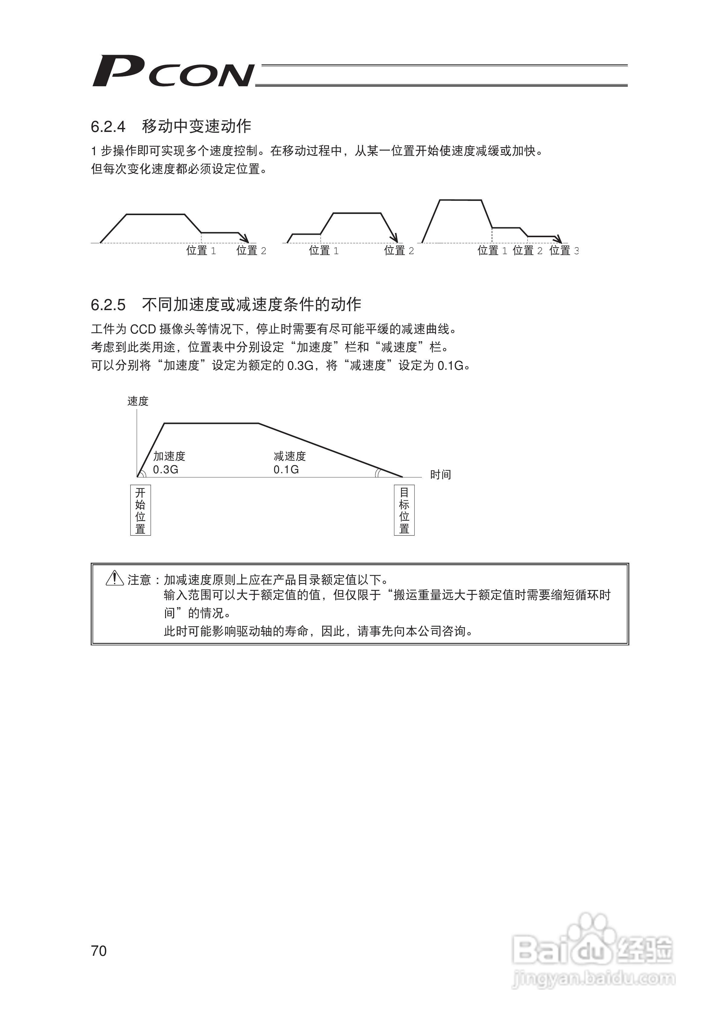 Pcon PCON-C/CG/CF 控制器定位型使用说明书:[9]