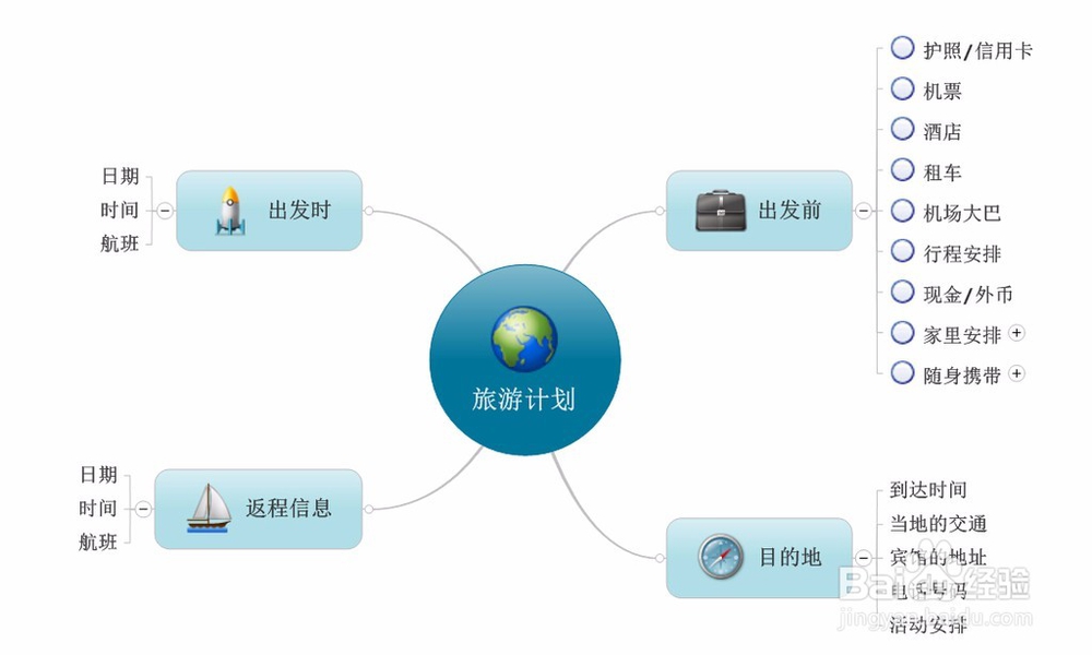 如何才能确定自驾游的安全