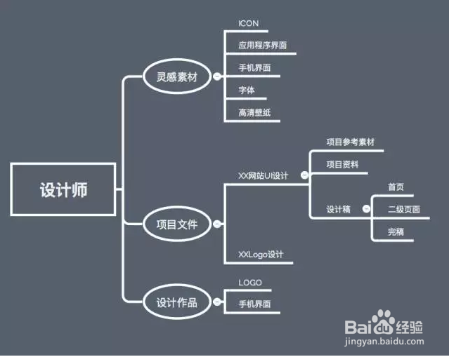 设计师高效工作的秘诀:管好你的文件