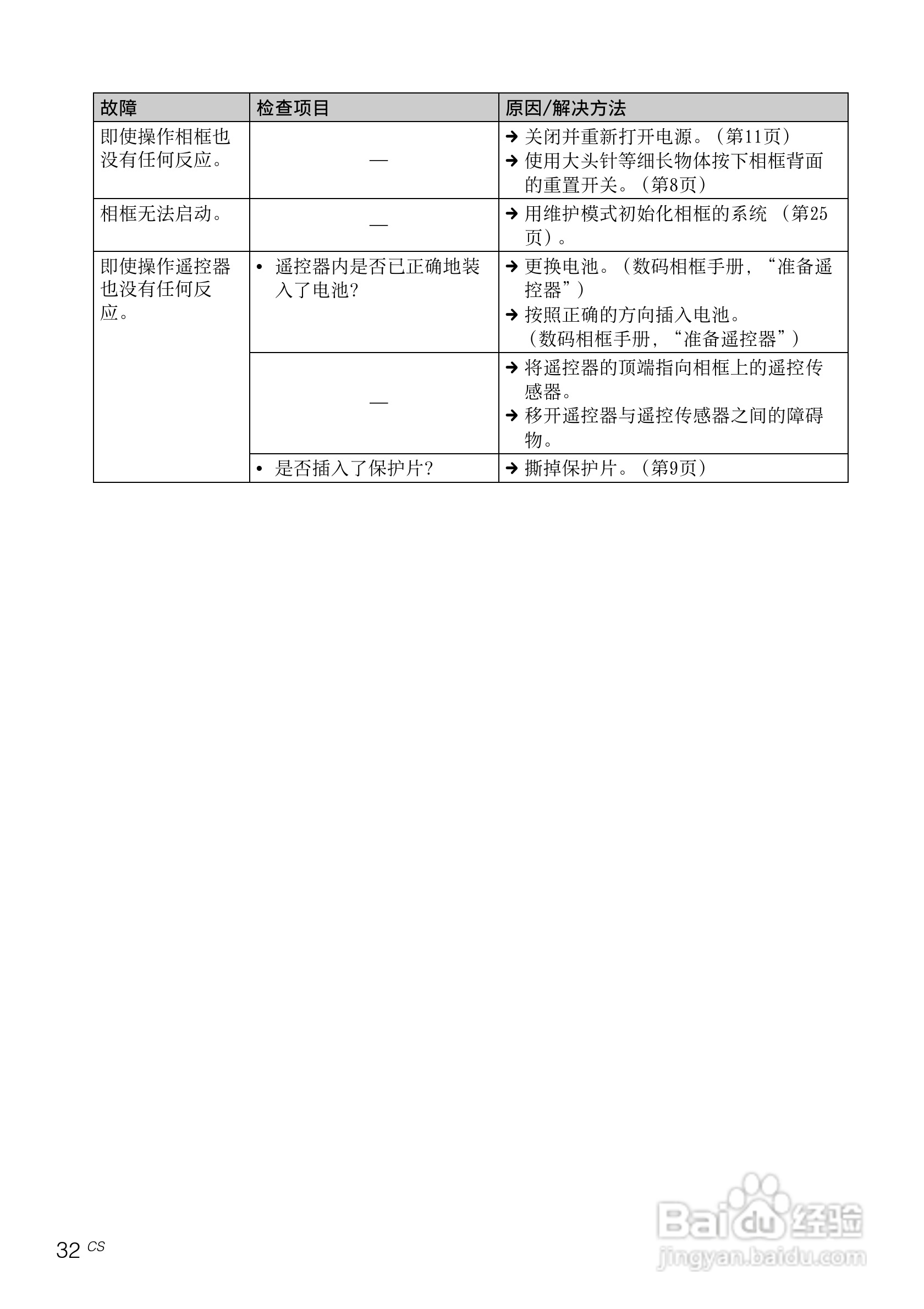索尼DPF-VR100数码相框使用说明书:[4]