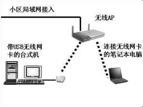 WLAN与WiFi的区别