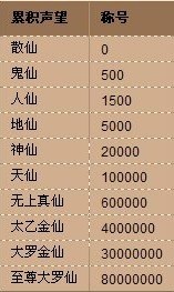 【QQ九仙】声望系统