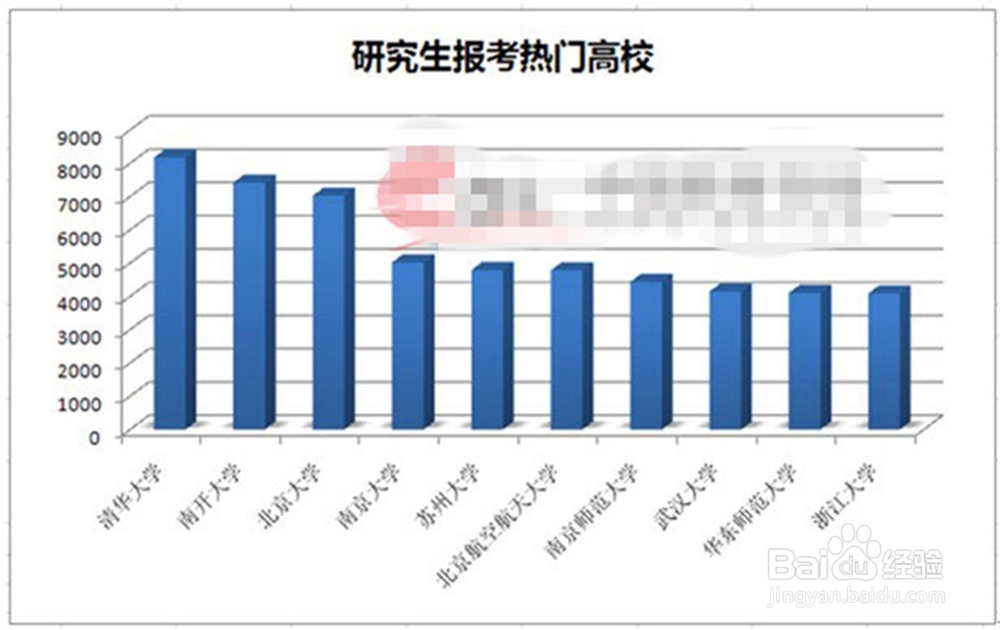 研究生考试流程以及要注意的问题