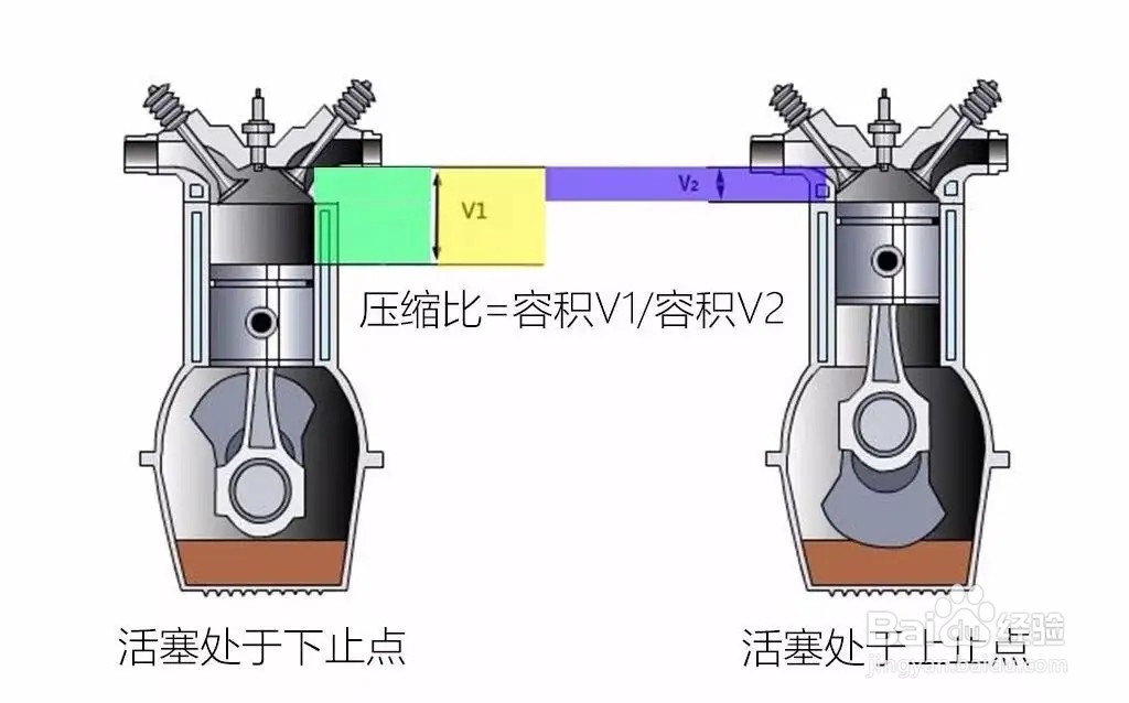 蚂蚁庄园给车加哪一种型号的汽油