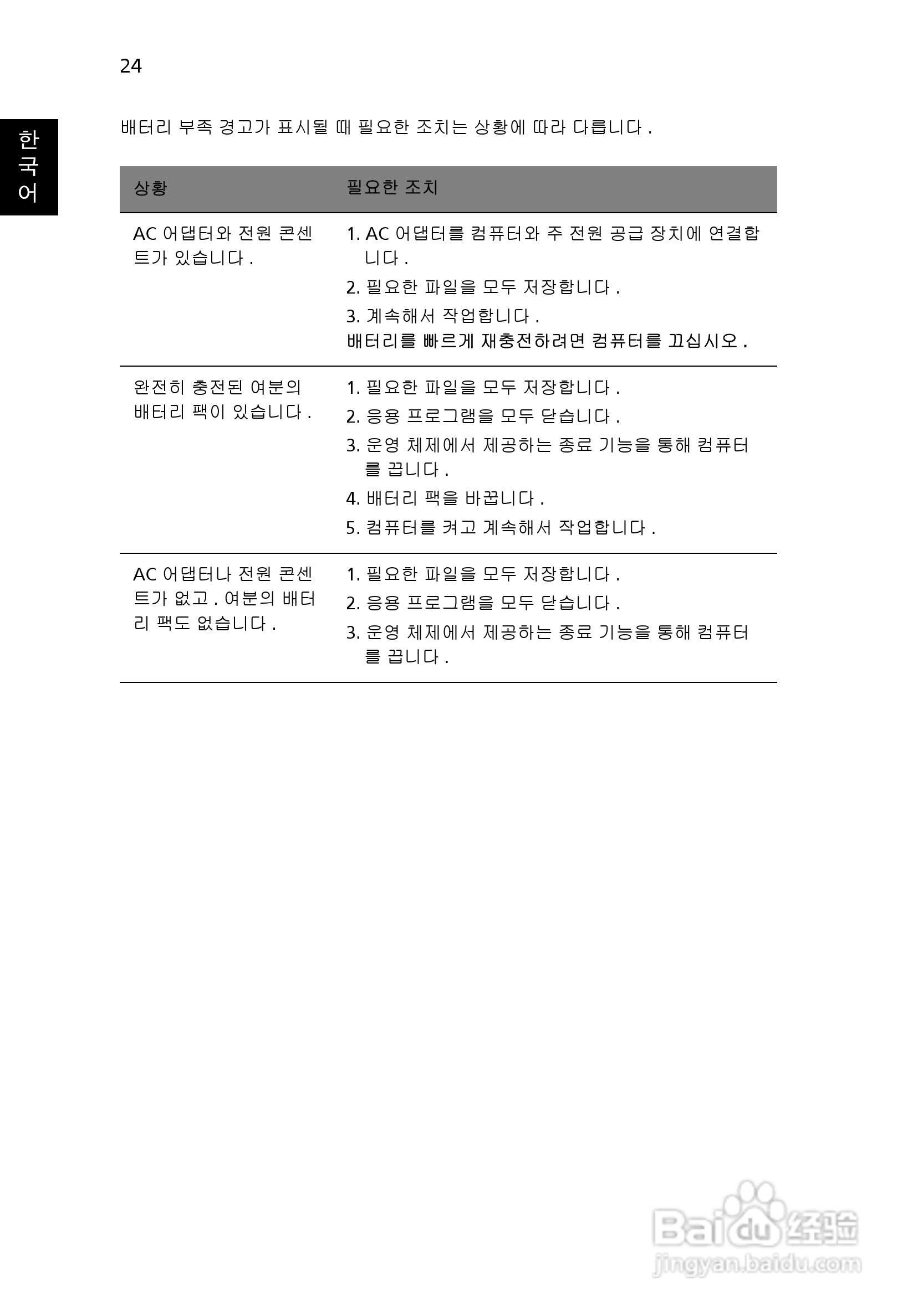 ACER宏基Aspire 5745G笔记本说明书:[192]