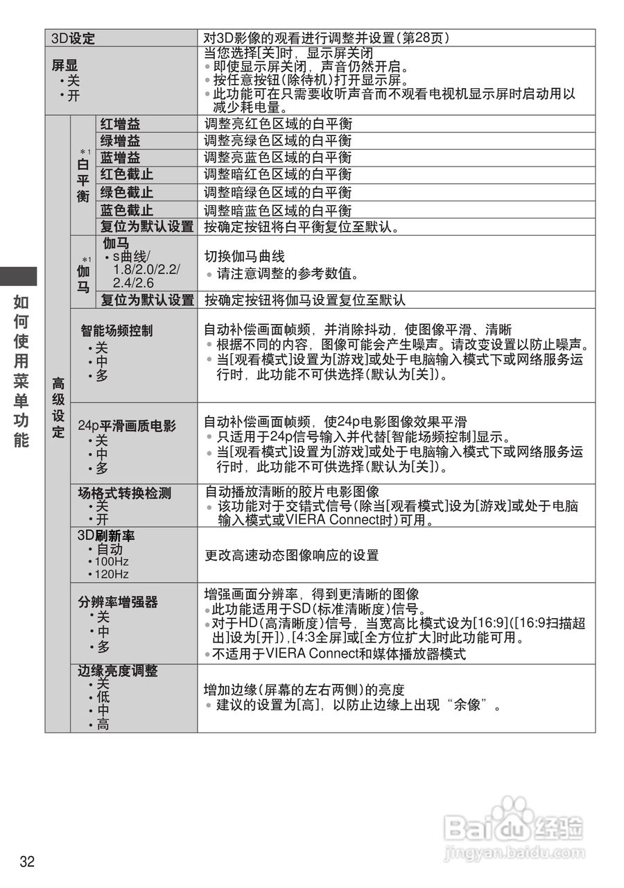 松下TH-P50UT30C彩电使用说明书:[4]