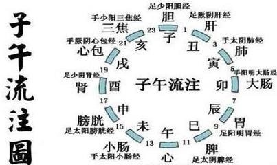 高中数学一对一之高中生如何减轻学习压力