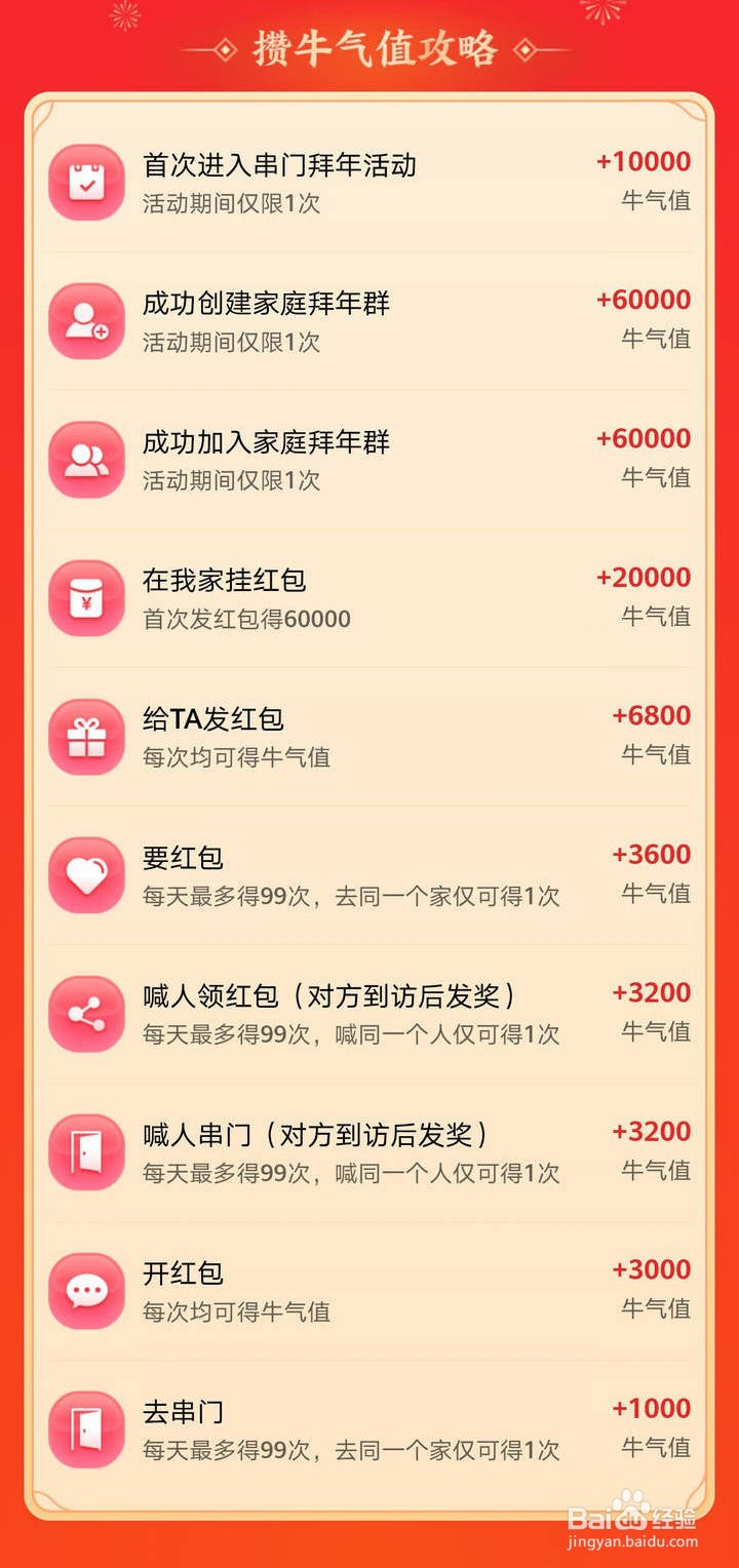支付宝串门拜年抢红包的攒牛气值攻略如何查看