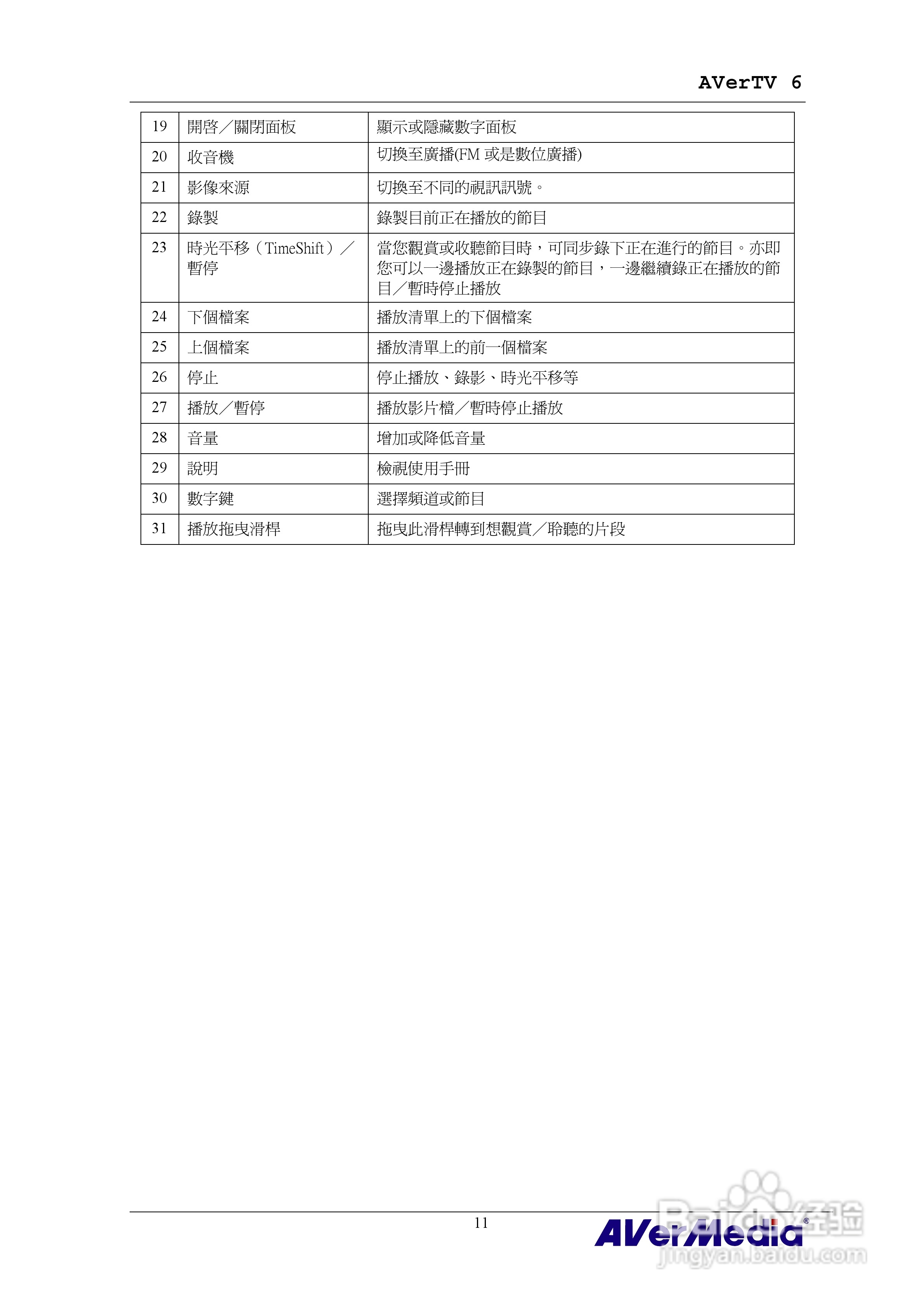 AVerMedia AVerTV 6 圆刚电视使用手册:[2]