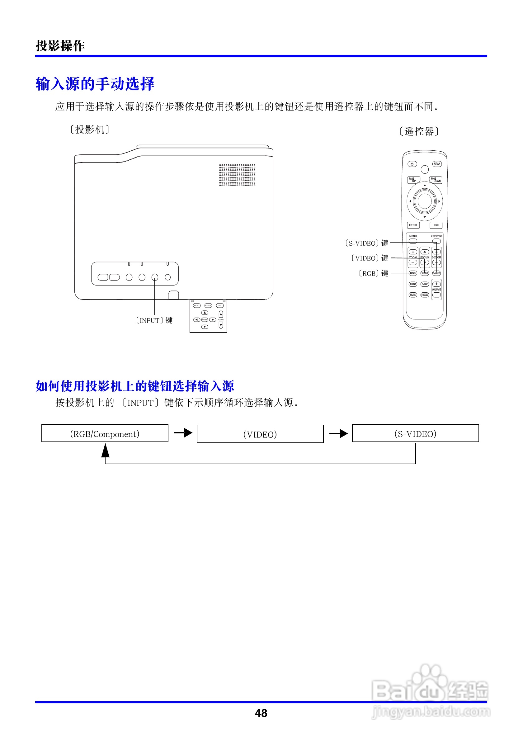 卡西欧数字投影仪XJ-450型使用说明书:[5]