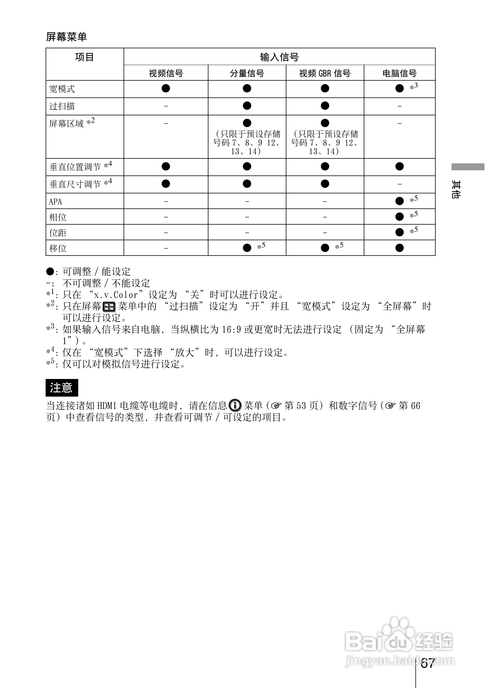 SONY索尼VPL-HW15投影机使用说明书:[7]