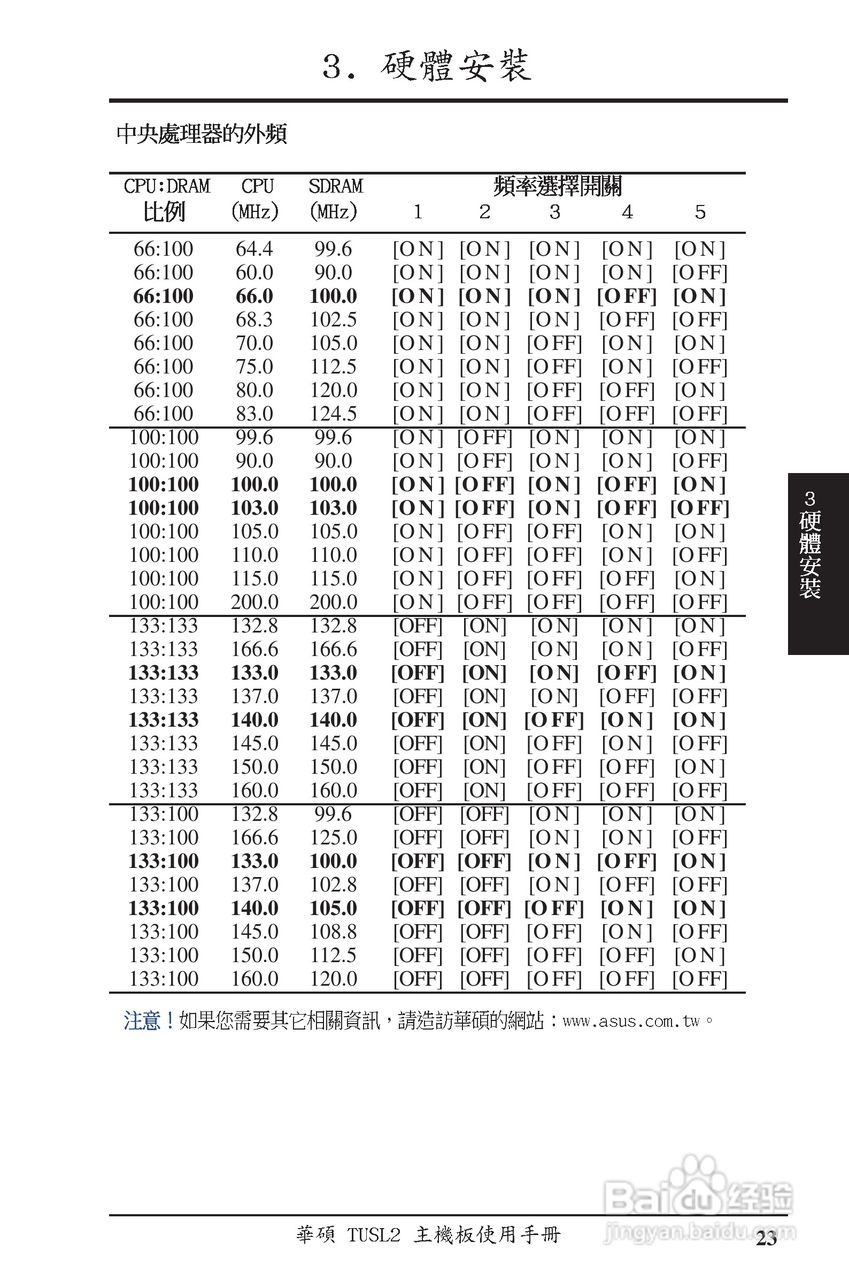 ASUS主机板TUSL2使用手册:[3]