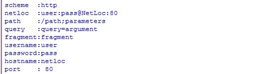 Python教程：[20]urlsplit和urlparse的区别